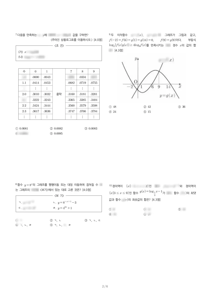판교고등학교 (경기 성남시) 고등2 2021 1학기 중간 2페이지